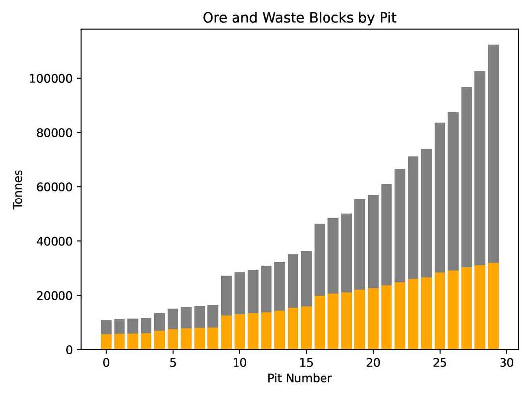 RMSP 1.16 Release Highlights, image 11 of 15