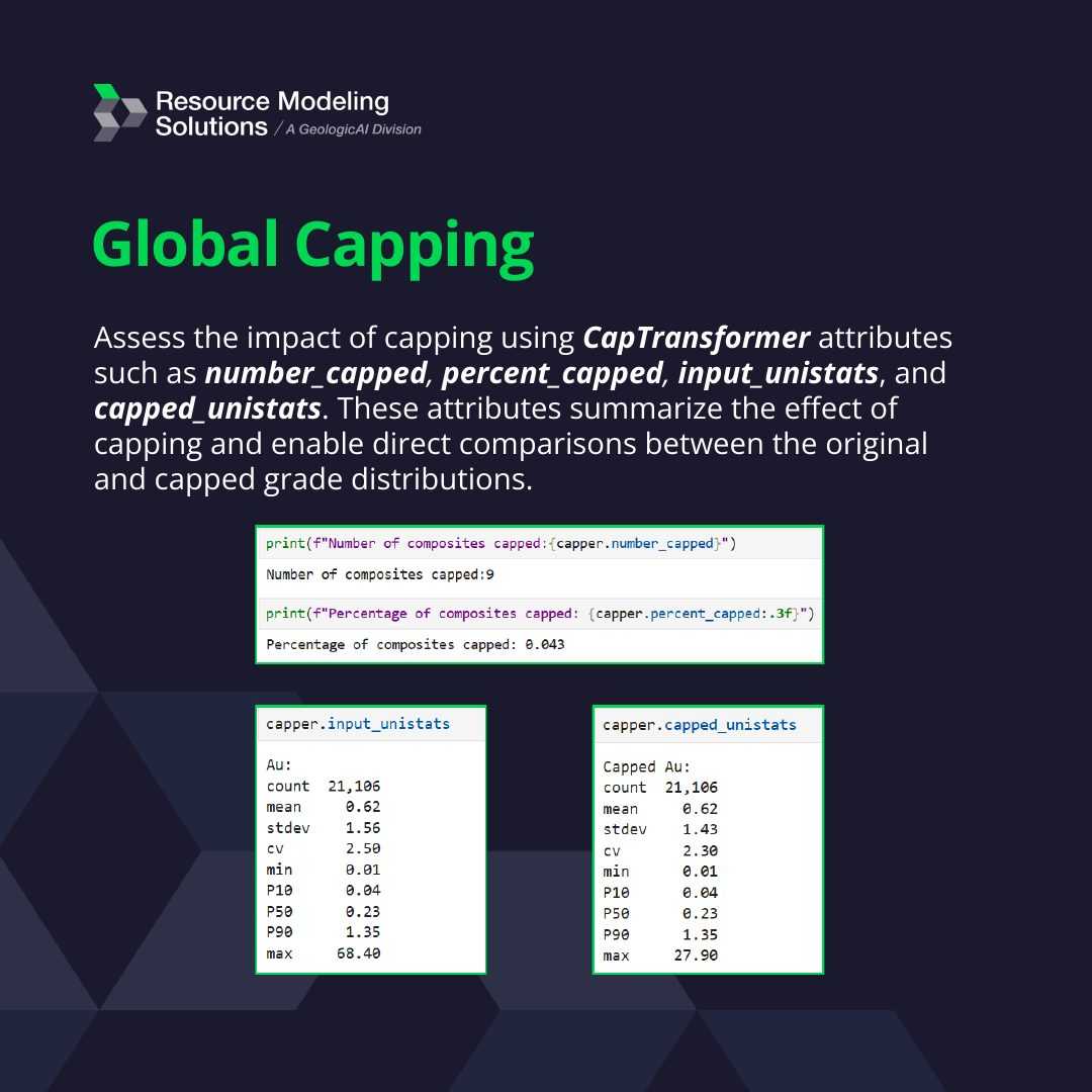 Outlier Management: Global and Local Capping, image 3 of 10