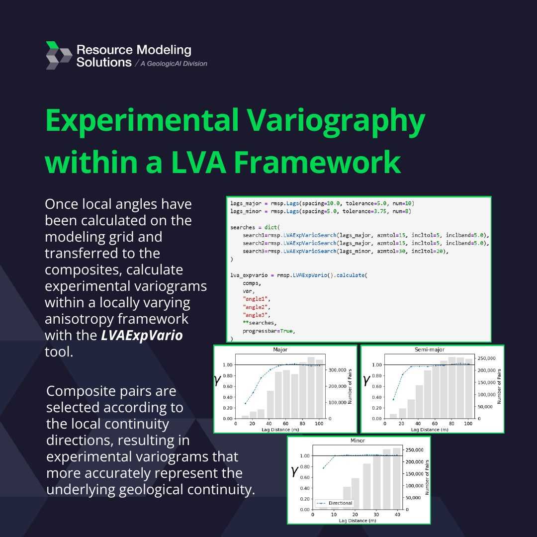 Locally Varying Anisotropy, image 7 of 11