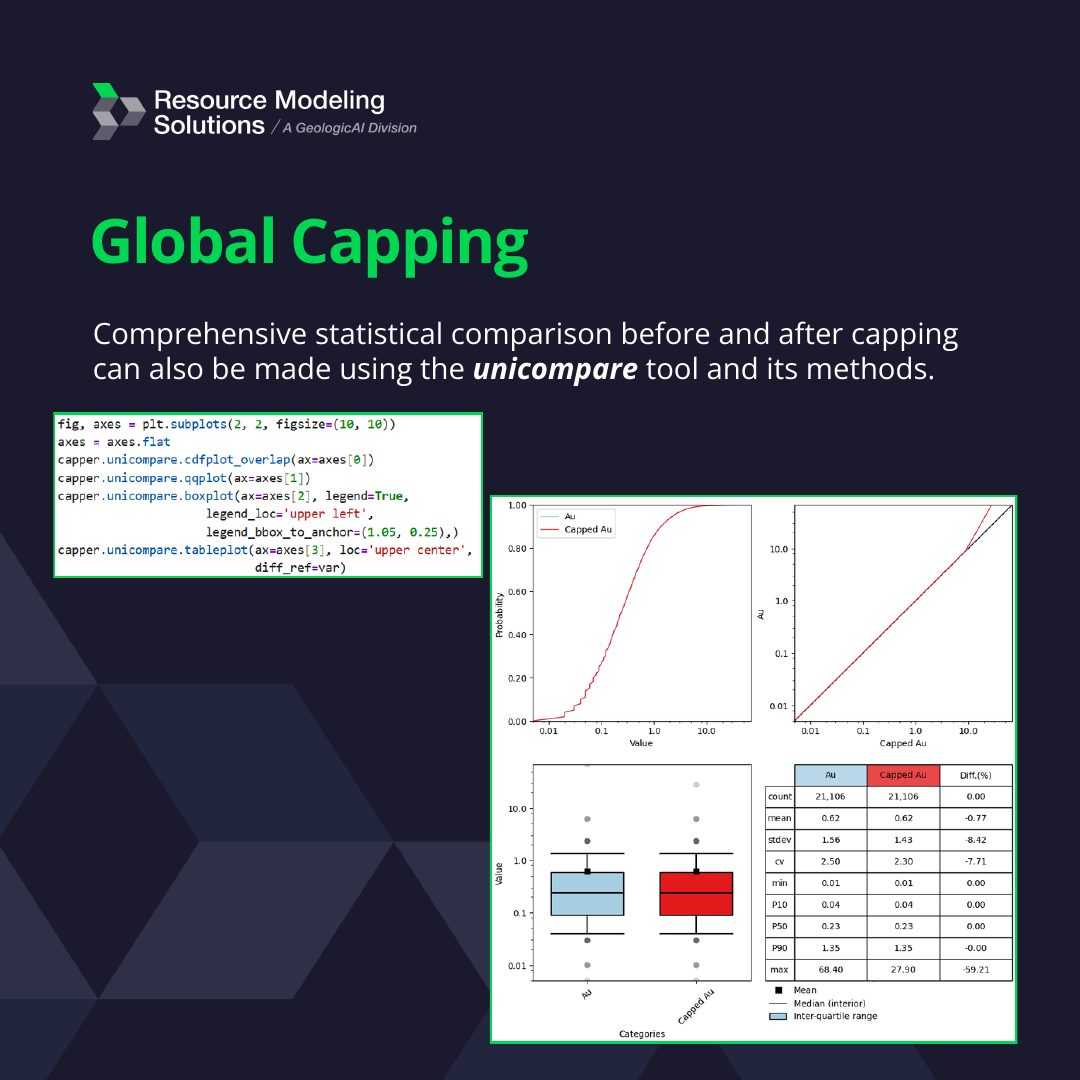 Outlier Management: Global and Local Capping, image 4 of 10