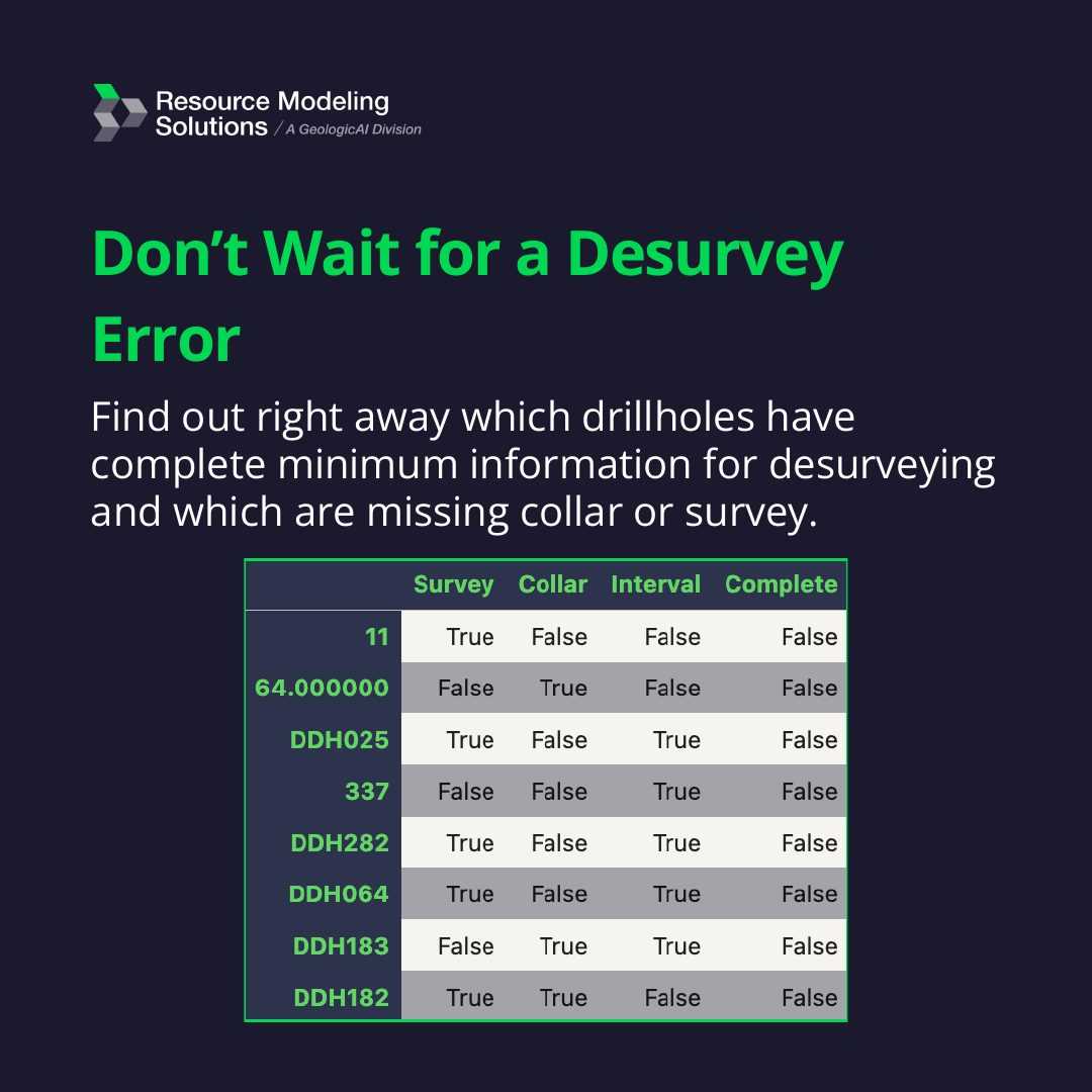 Data Checking: Take the Garbage Out, image 5 of 5