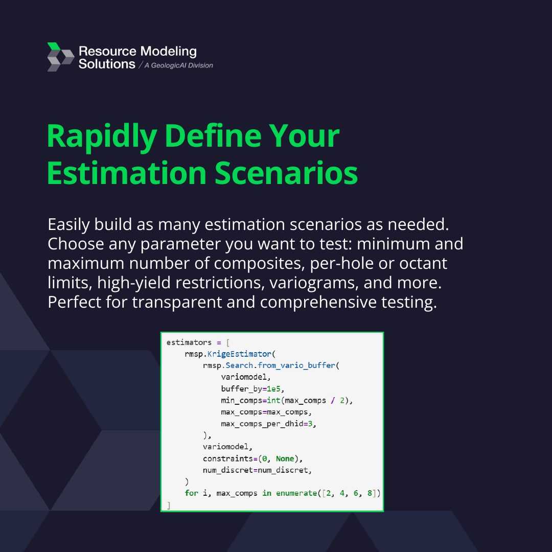 Estimation Calibration, image 2 of 7