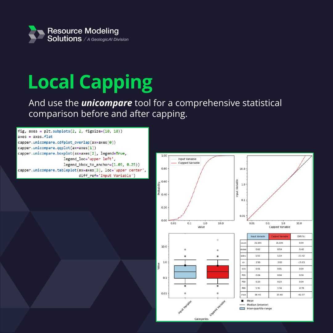 Outlier Management: Global and Local Capping, image 9 of 10