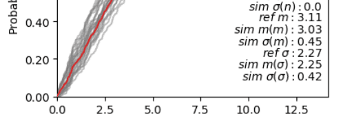 Note Regarding Modeling Geospatial Uncertainty with Bayesian Models Default Image