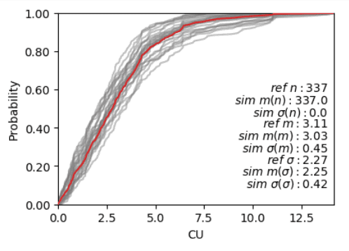 Example spatial bootstrap uncertainty in a histogram.