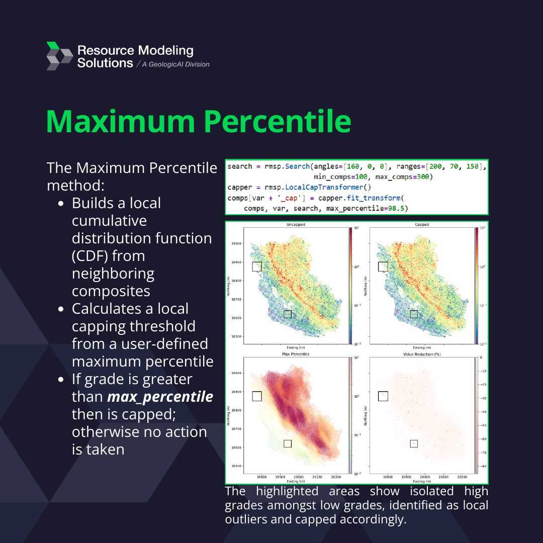 Outlier Management: Global and Local Capping, image 6 of 10