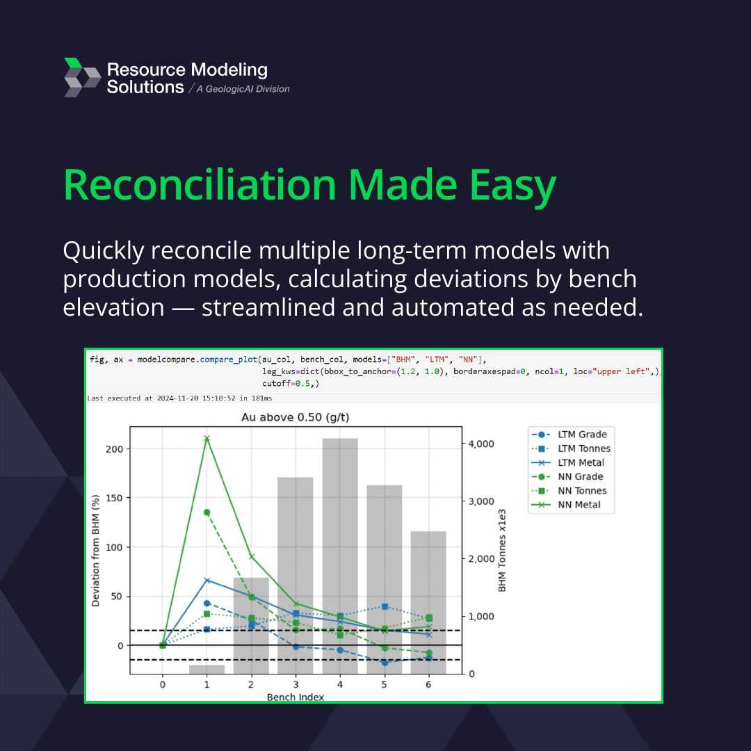 ModelCompare: Reconciliation Made Easy, image 2 of 10