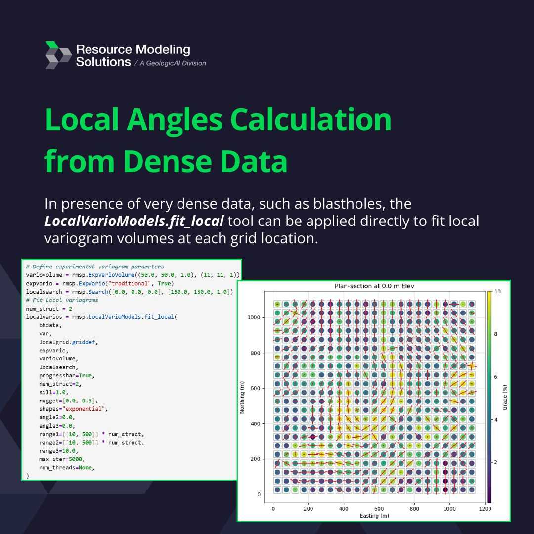 Locally Varying Anisotropy, image 5 of 11