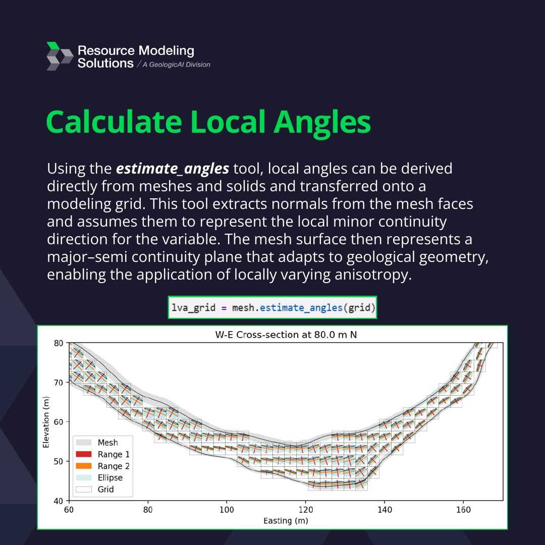 Locally Varying Anisotropy, image 2 of 11