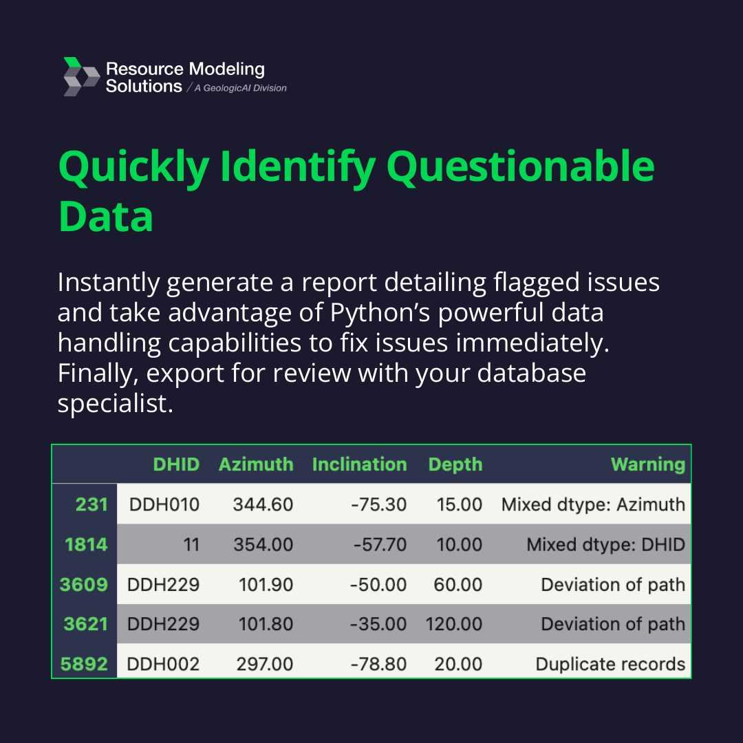 Data Checking: Take the Garbage Out, image 3 of 5