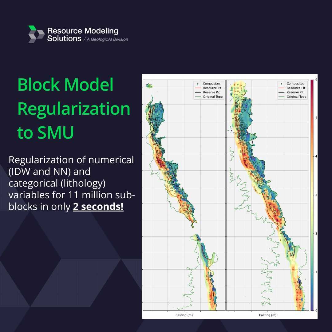 Fast Regularization and Validation in RMSP, image 2 of 3