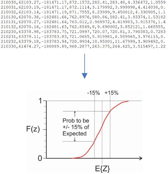 Schematic illustration of converting raw data to useful probability intervals to make decisions with