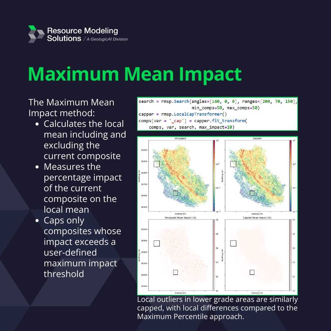 Outlier Management: Global and Local Capping, image 7 of 10