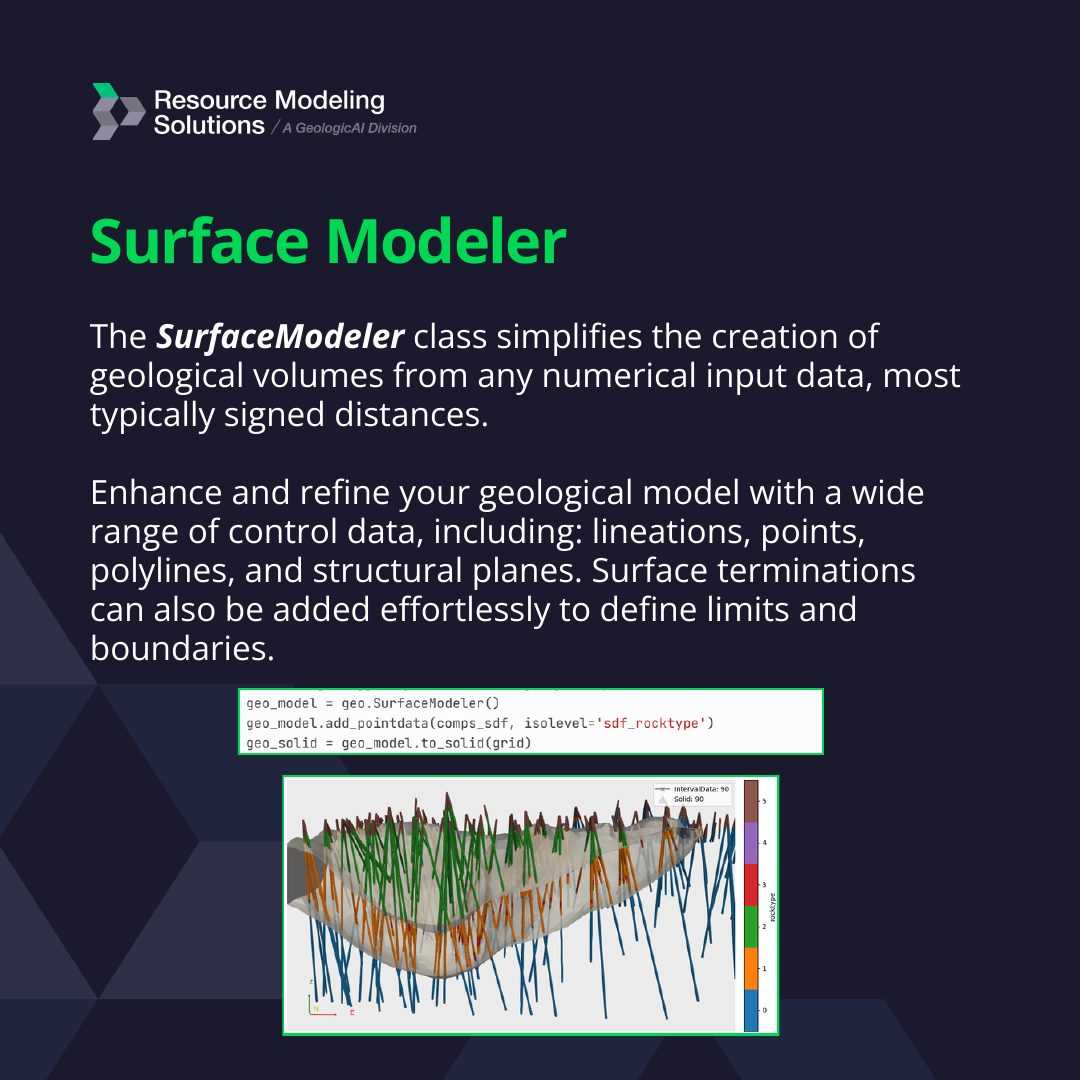 Geology Modeling in RMSP, image 4 of 9