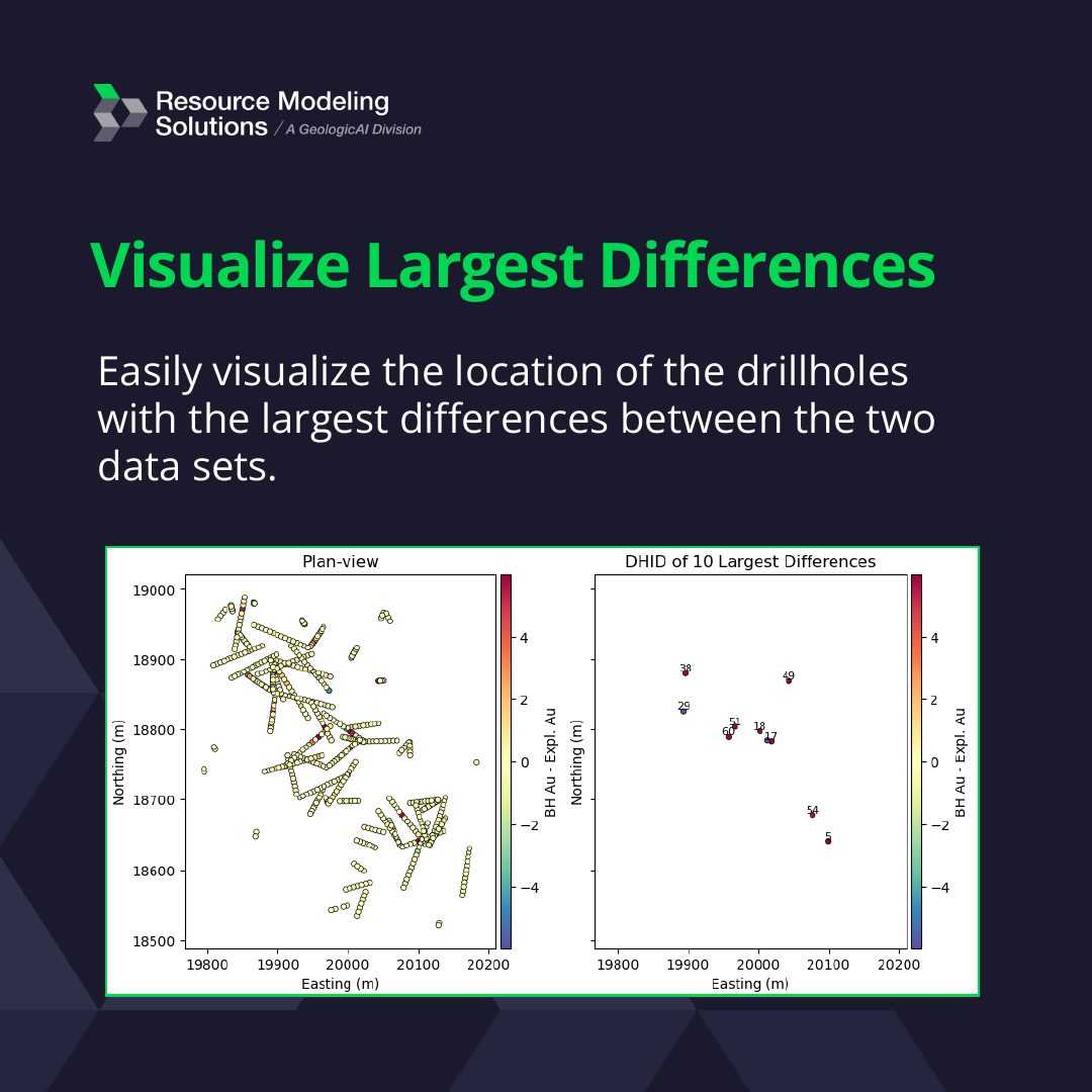 Spatial Pairing Analysis, image 4 of 5