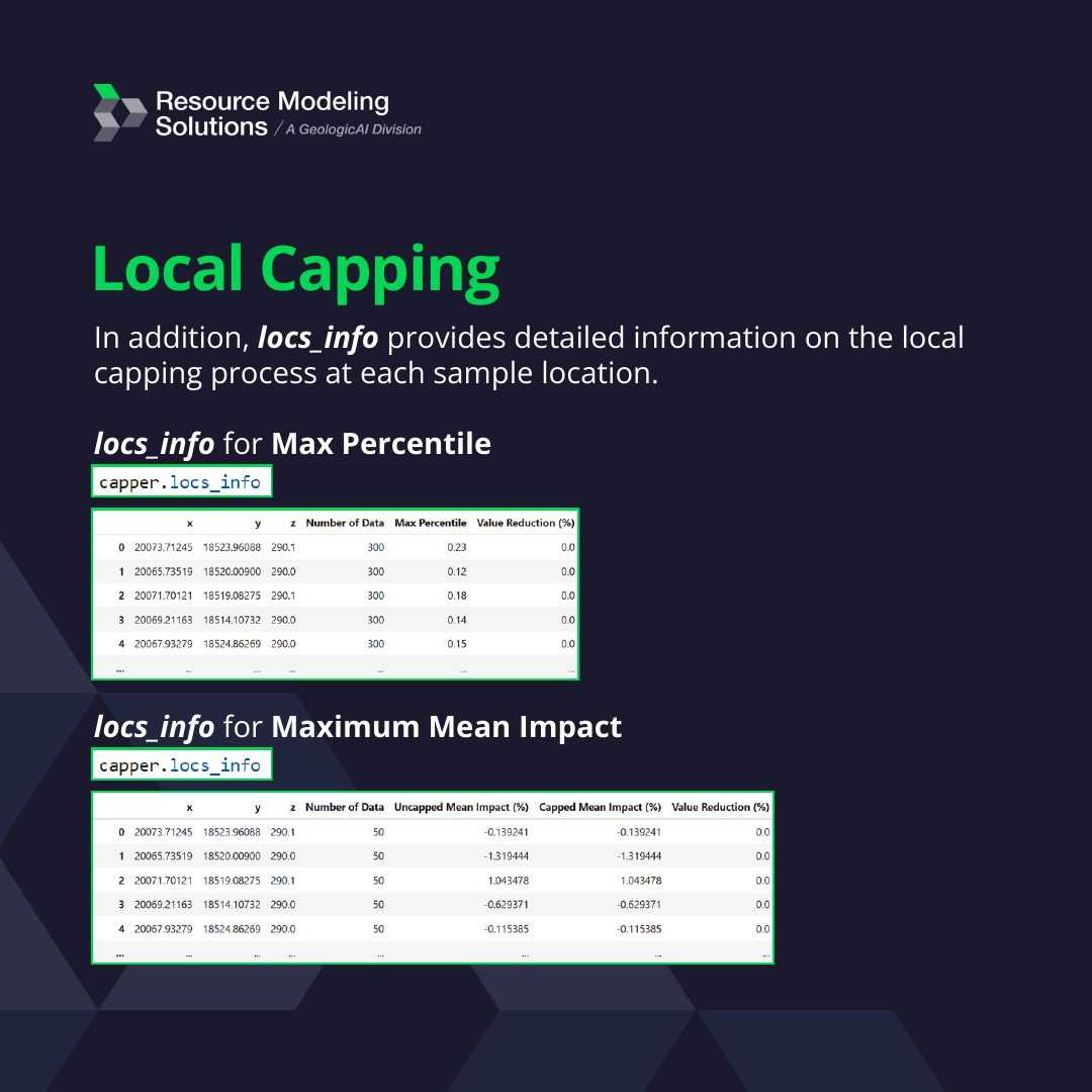 Outlier Management: Global and Local Capping, image 10 of 10
