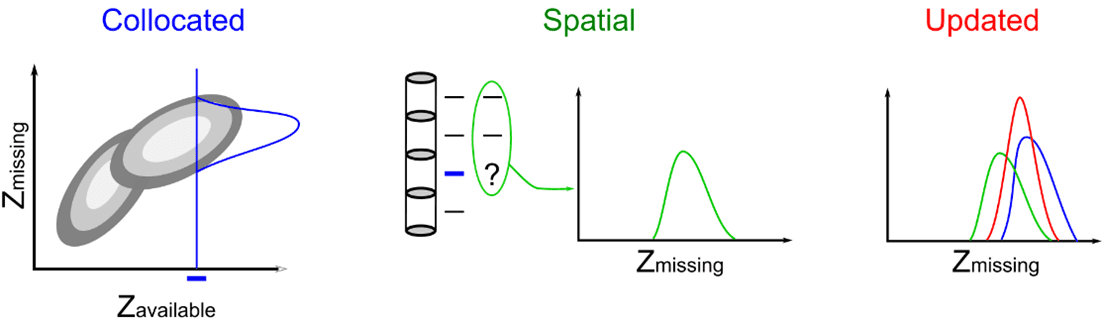 Schematic of multiple imputation algorithm