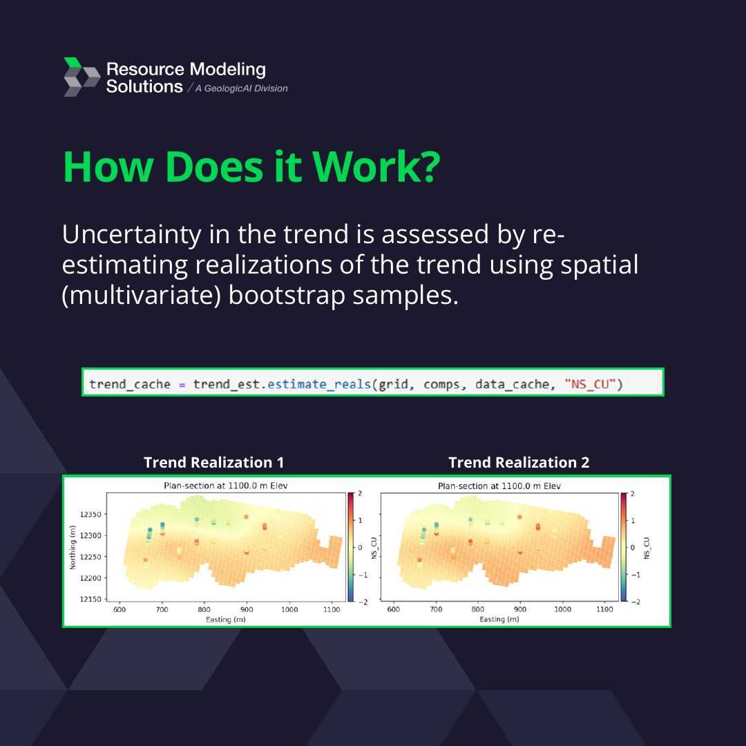 Trend Uncertainty, image 2 of 4