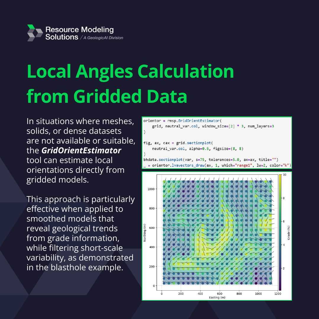 Locally Varying Anisotropy, image 6 of 11
