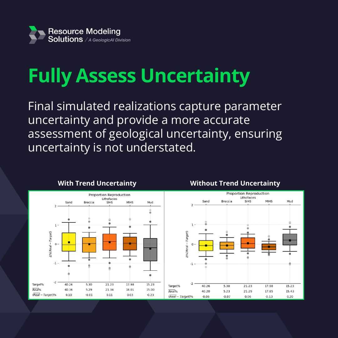 Trend Uncertainty, image 4 of 4