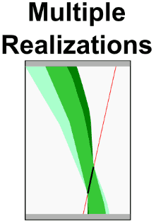 Diagram of probabilistic approach to resource estimation