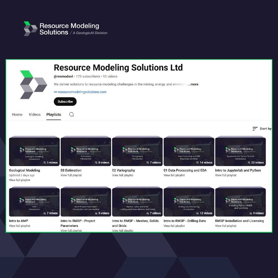 RMS Tutorial Playlists on YouTube, image 1 of 1