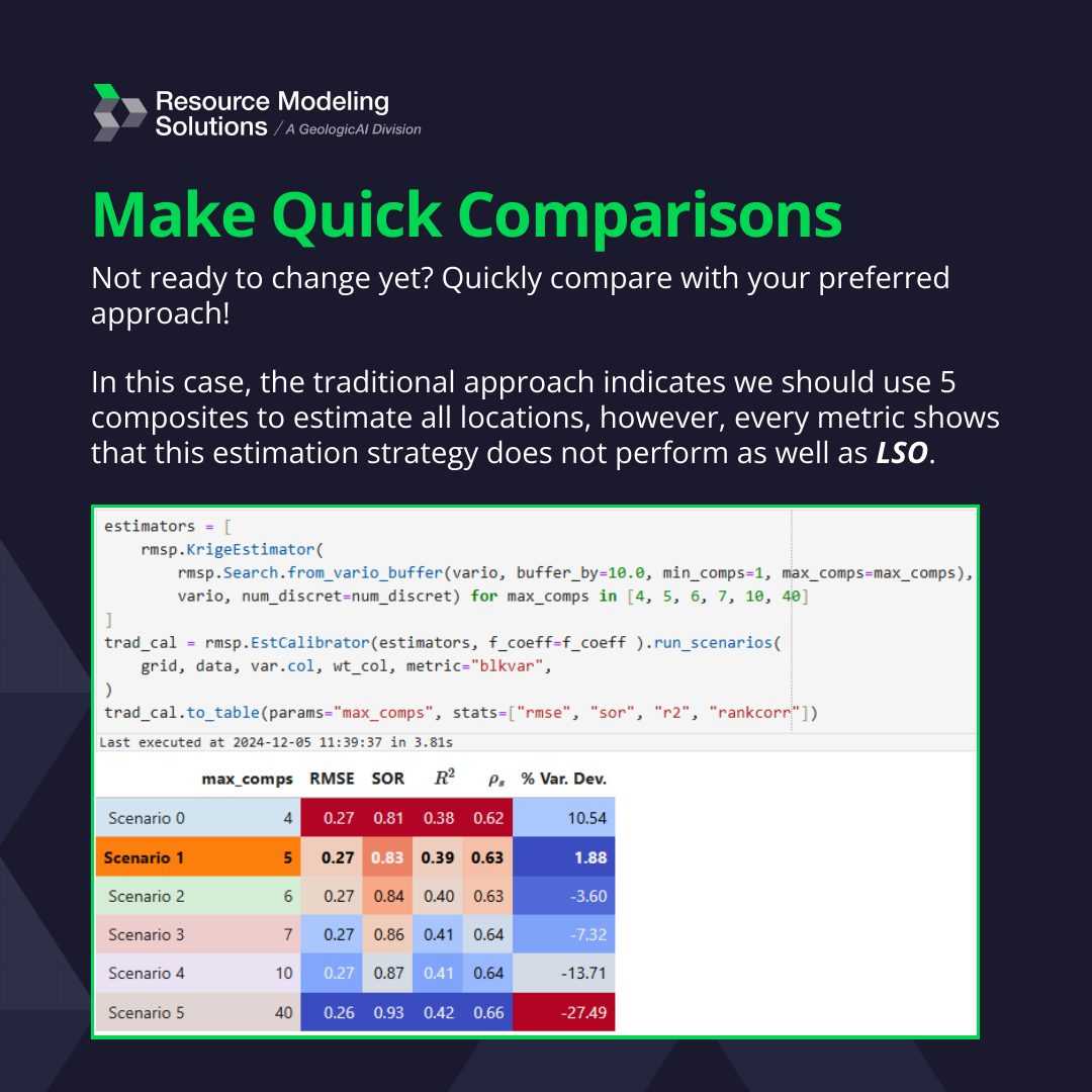 Local Search Optimization, image 5 of 6