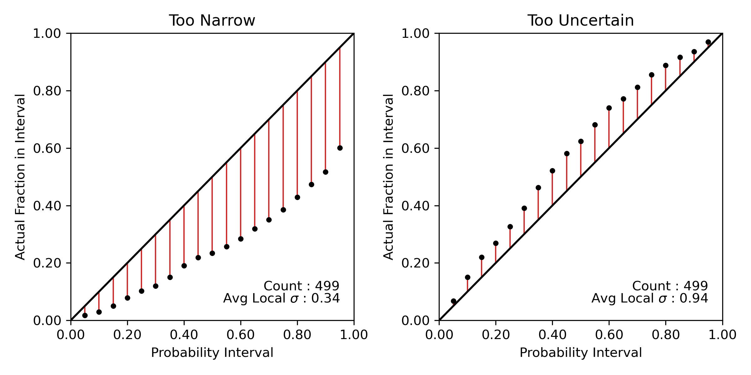 Two representative accuracy plots
