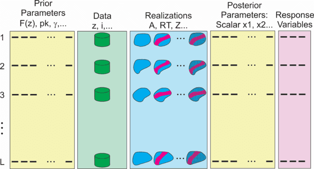 Schematic illustration of the probabilistic resource estimation workflow.