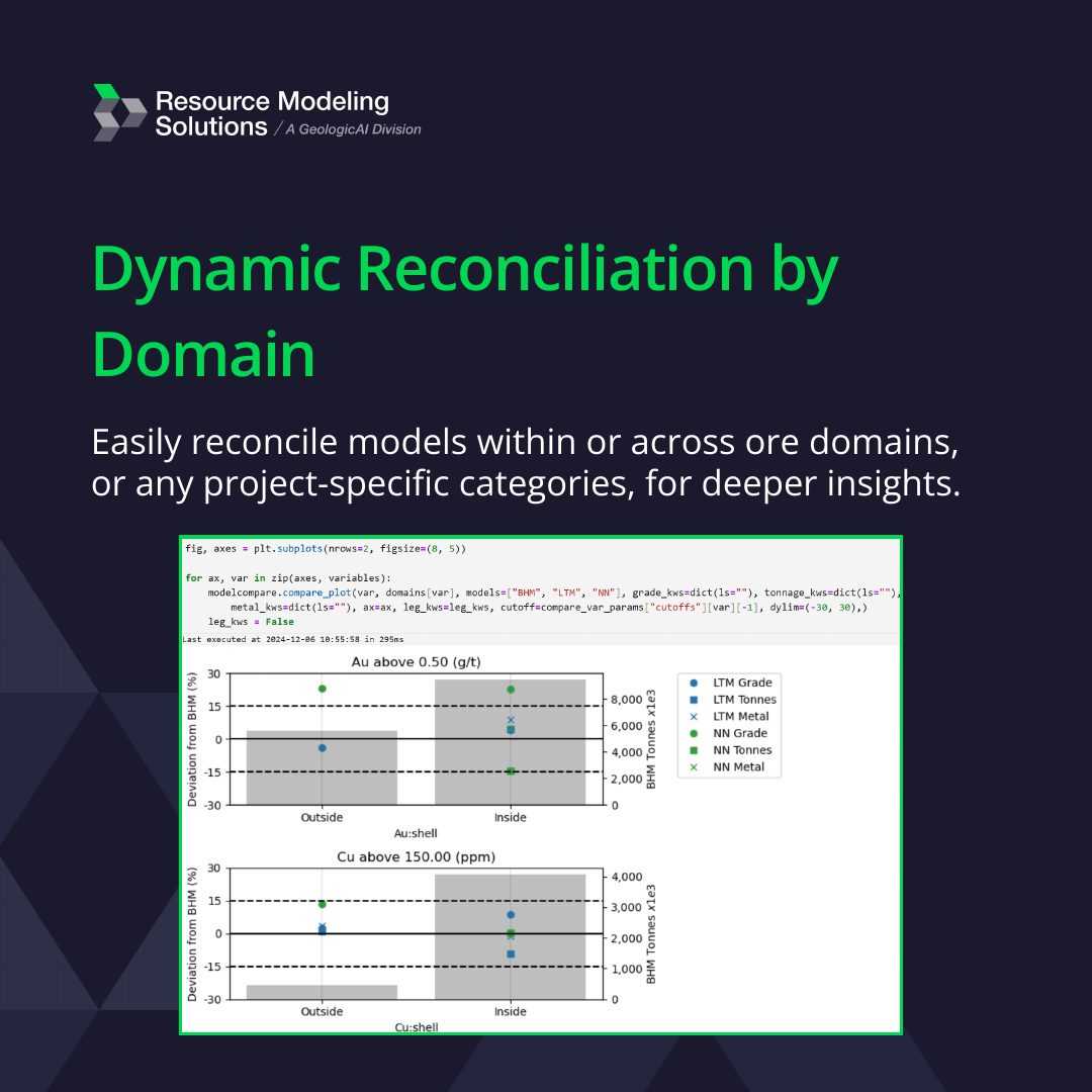 ModelCompare: Reconciliation Made Easy, image 5 of 10