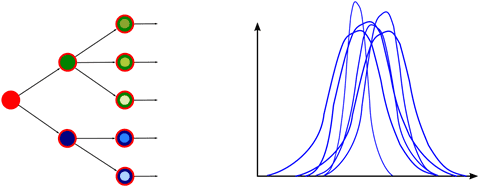 Sketch of propagating scenario uncertainty.